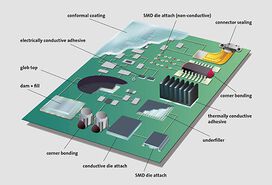 Applications on PCB's | © Panacol